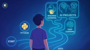 roadmap AI