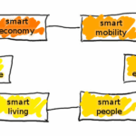 smart city Indonesia