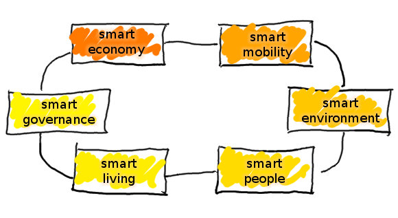 smart city Indonesia